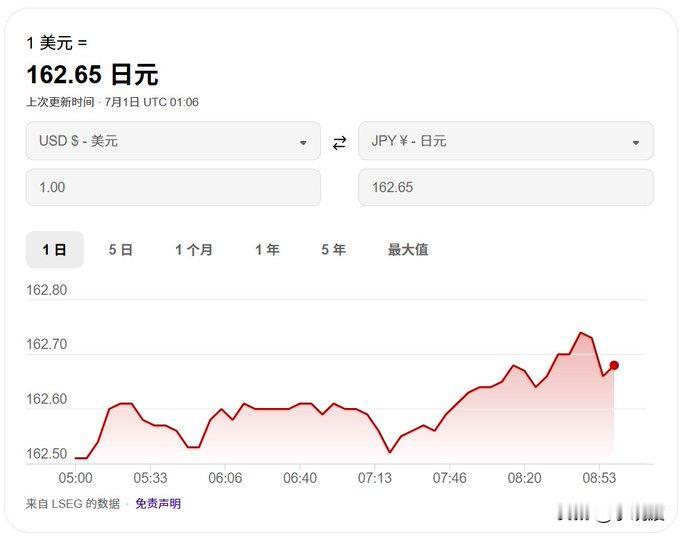 日本经济烂的一塌糊涂是共识，唯一的悬念是本子尝试自救时会否把美国拖下水。

日元