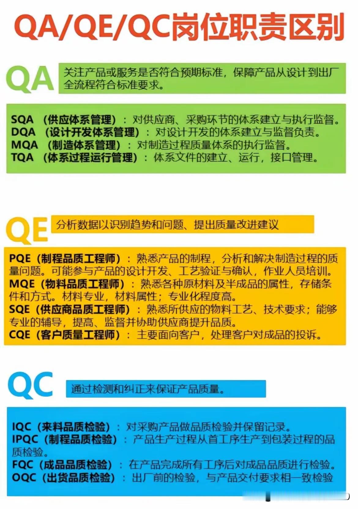 一图搞懂QA、QC、QE的区别