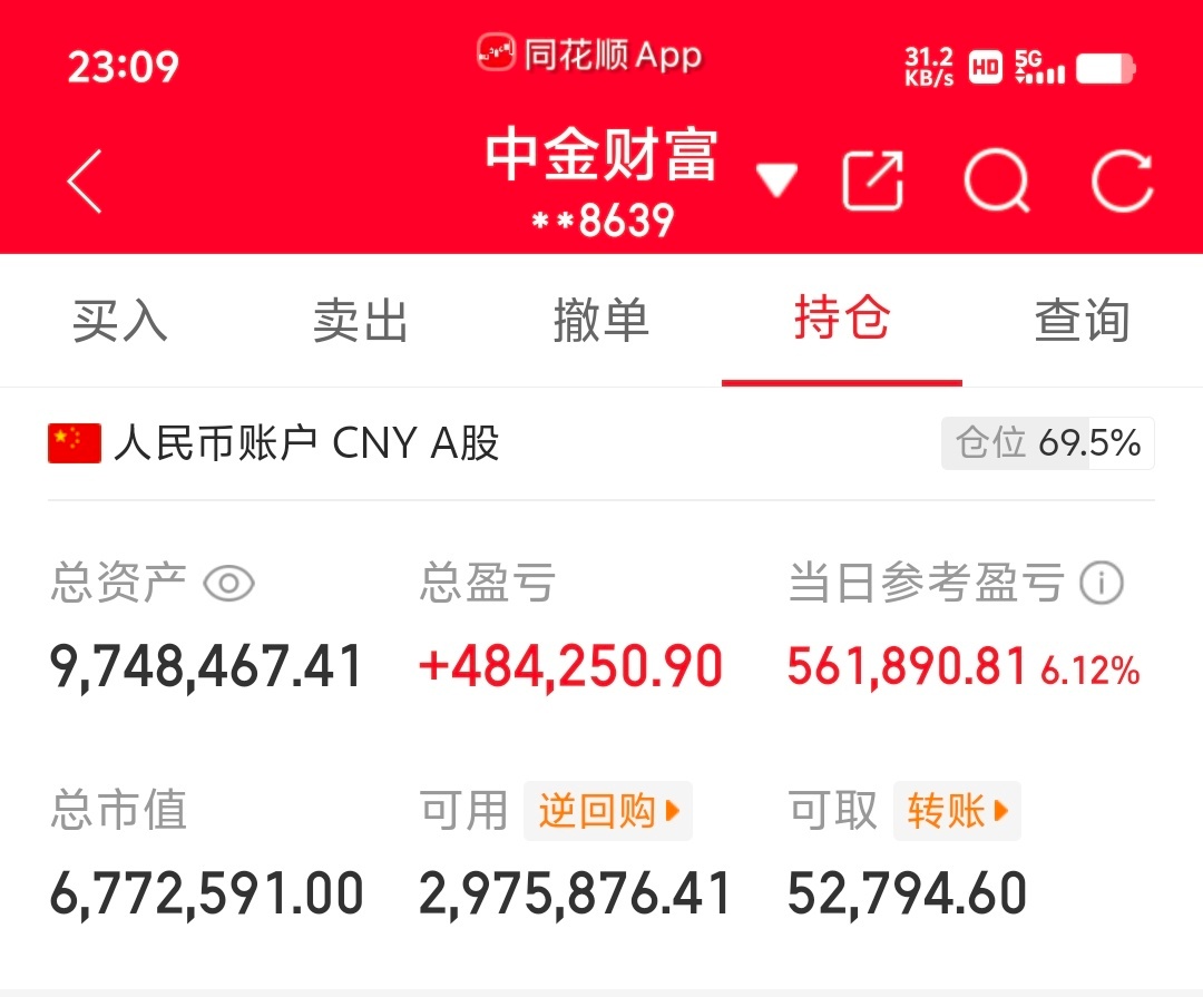 各位战友！今日账户再度斩获56.18万盈利，红盘收官再添大捷！这两天的操作，是我