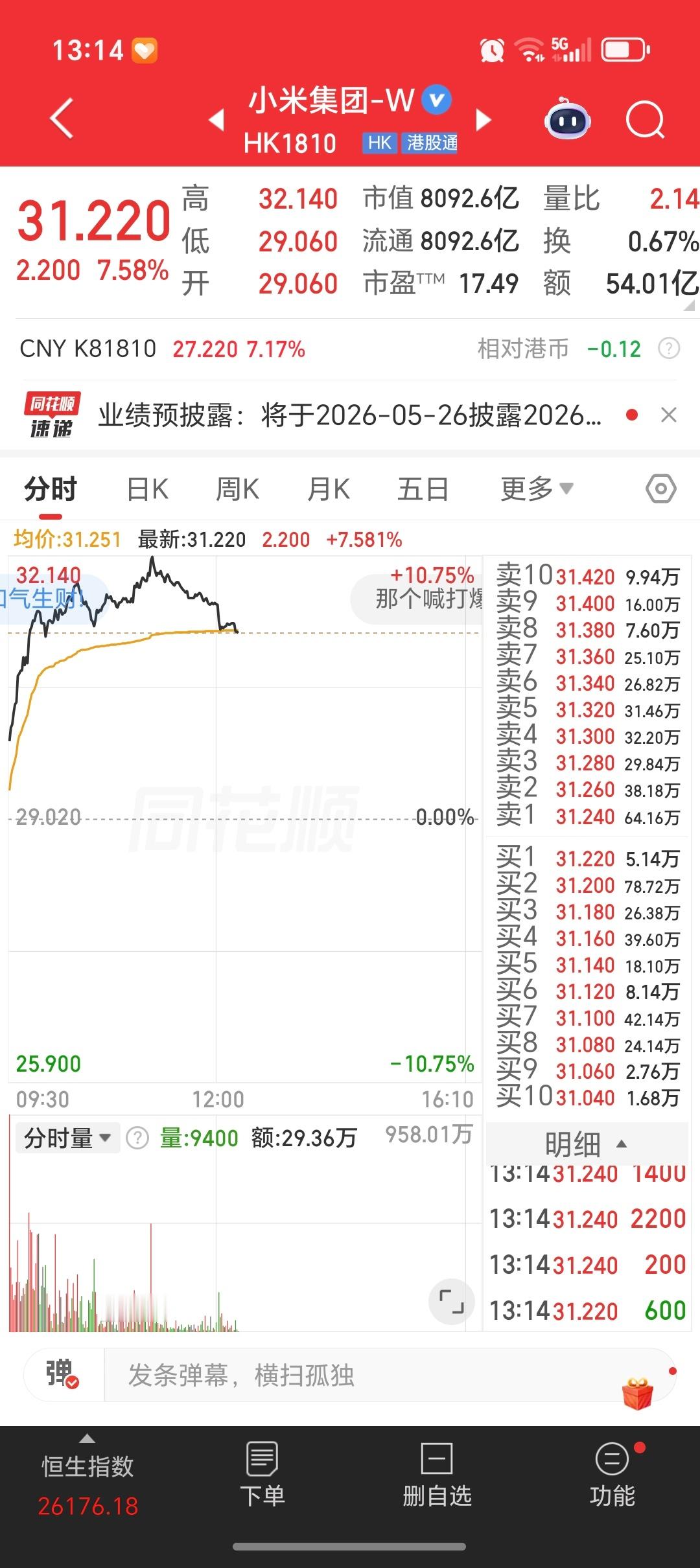 小米大涨超10%潜力股，放心就行了，要学会看未来！ 