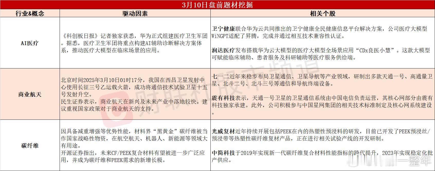 今日A股 可能轮动的热点题材 ​​​