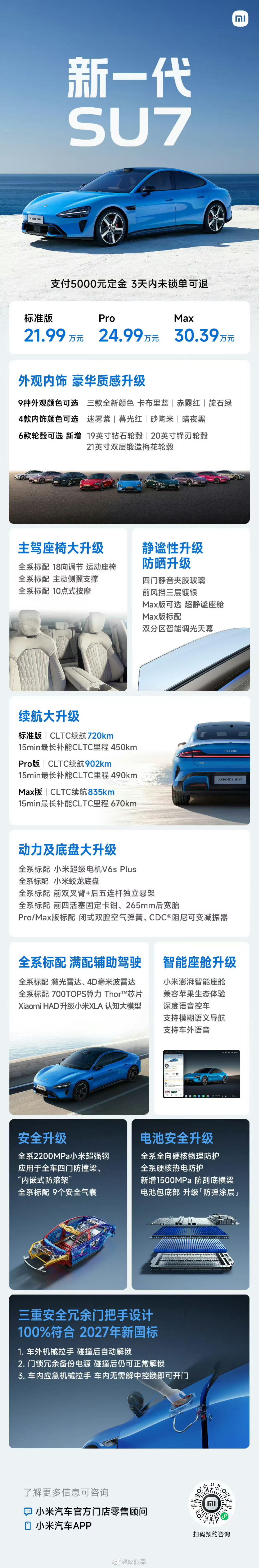 直接冲2199的标准版就OK啦新一代SU7