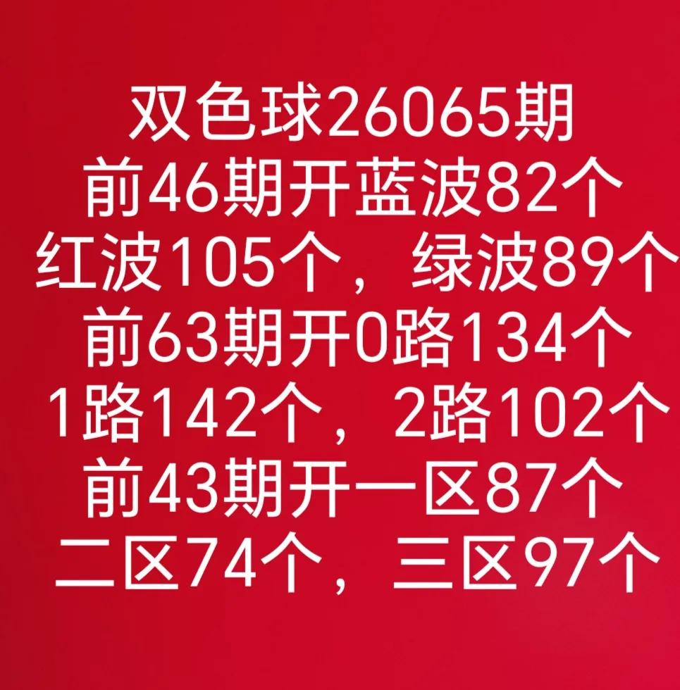 双色球26065期分析数据
全区走势图
大乐透和七乐彩开奖数据有号开出