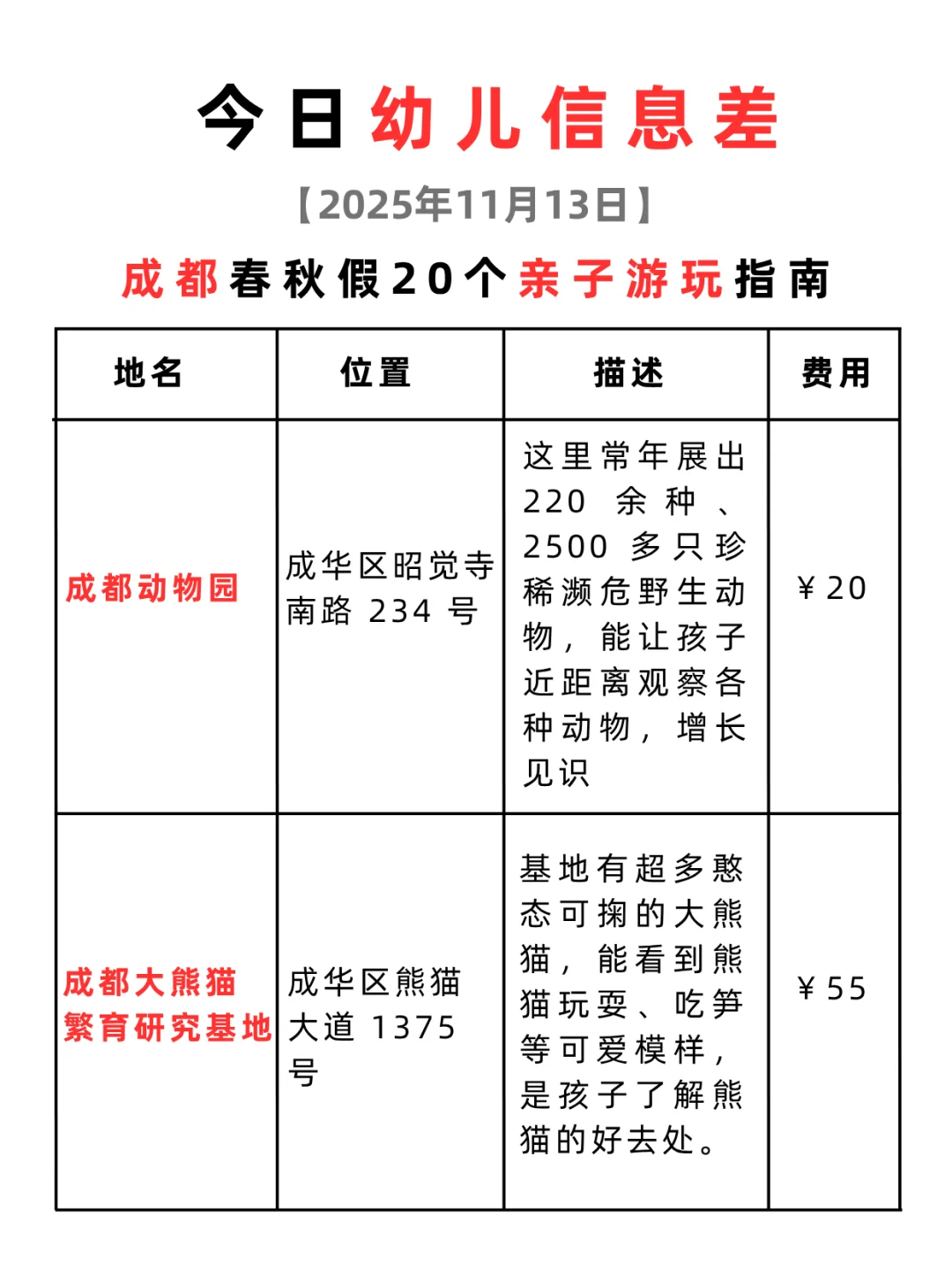 今日育儿信息差~成都春秋假20个游玩地