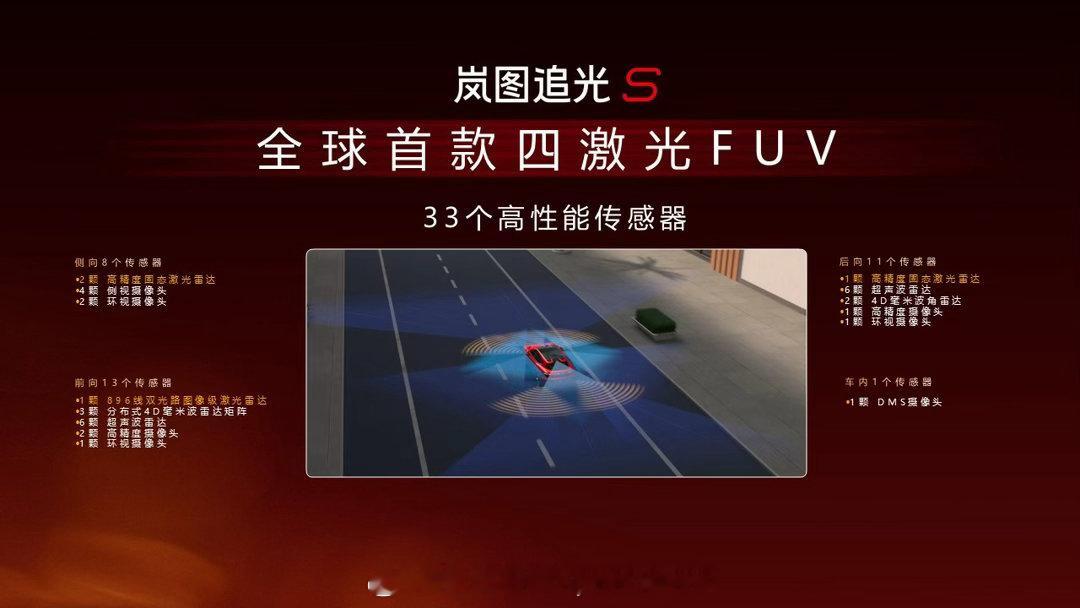 岚图追光 S 全系标配 4 激光雷达再加上华为乾崑最新的 ADS5.0 ，有点期