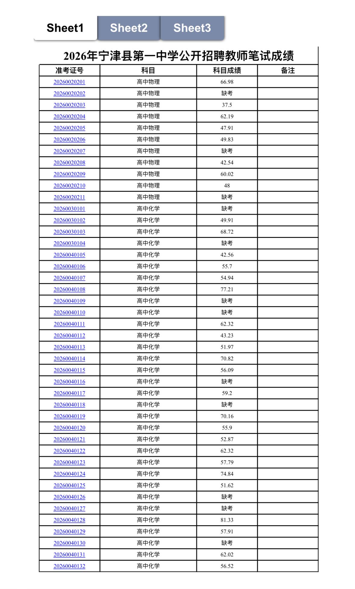 速查！德州宁津教师招聘笔试成绩公布！

📢 发布单位: 宁津县第一中学
📌 