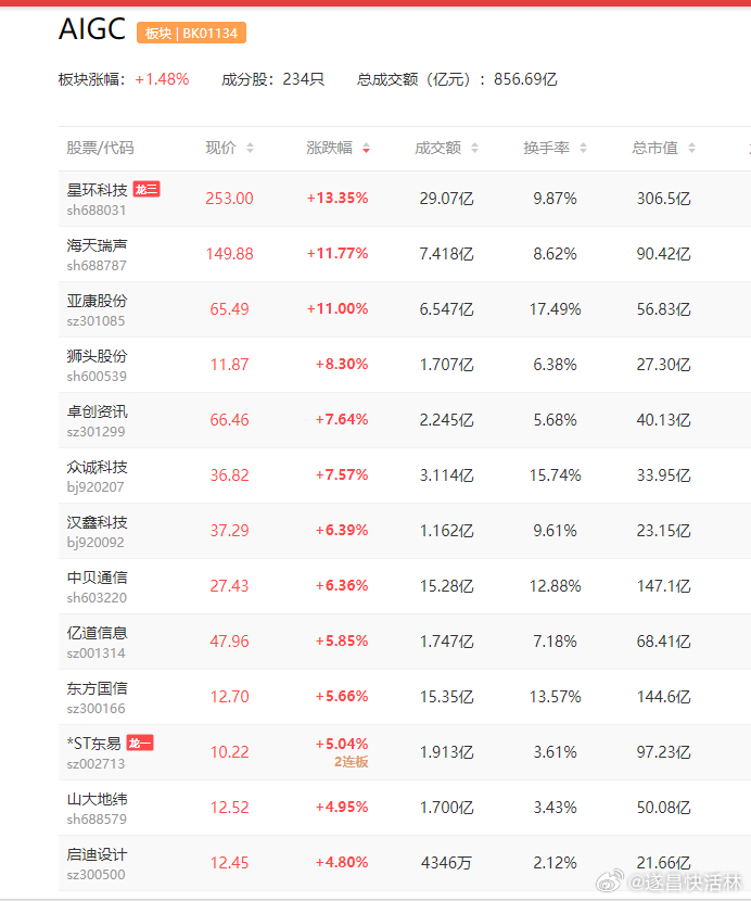 a股ai应用Kimi 【Kimi付费用户订单暴涨80倍 跻身Stripe全球支付