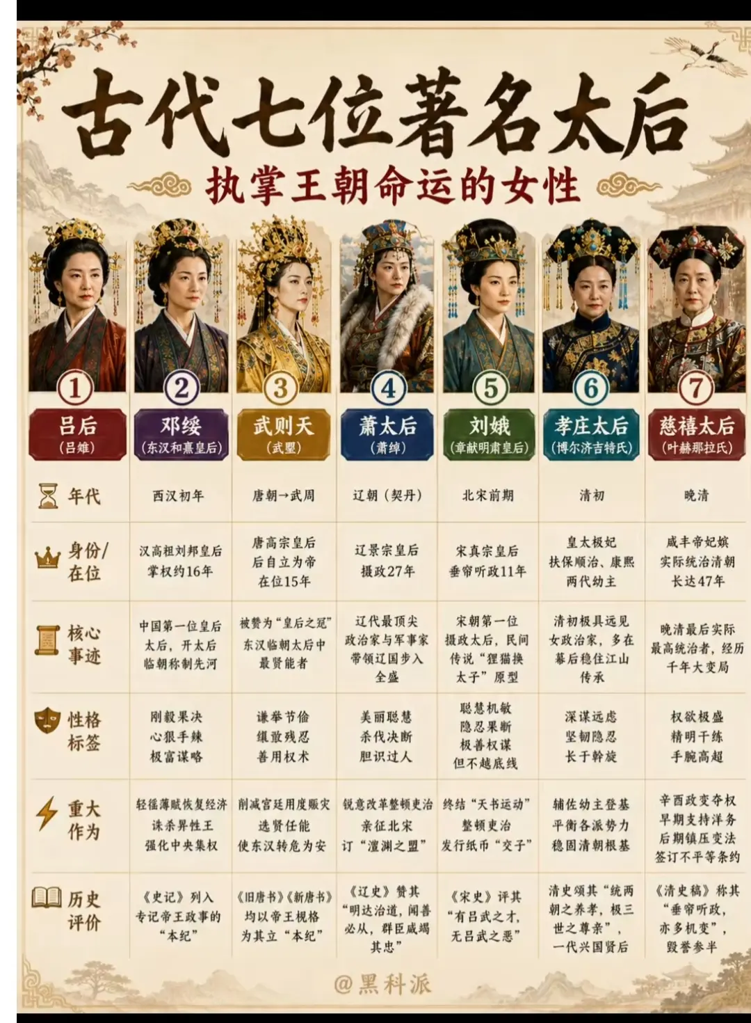上热门视频拍同款历史上执掌朝代命运的七位女人。