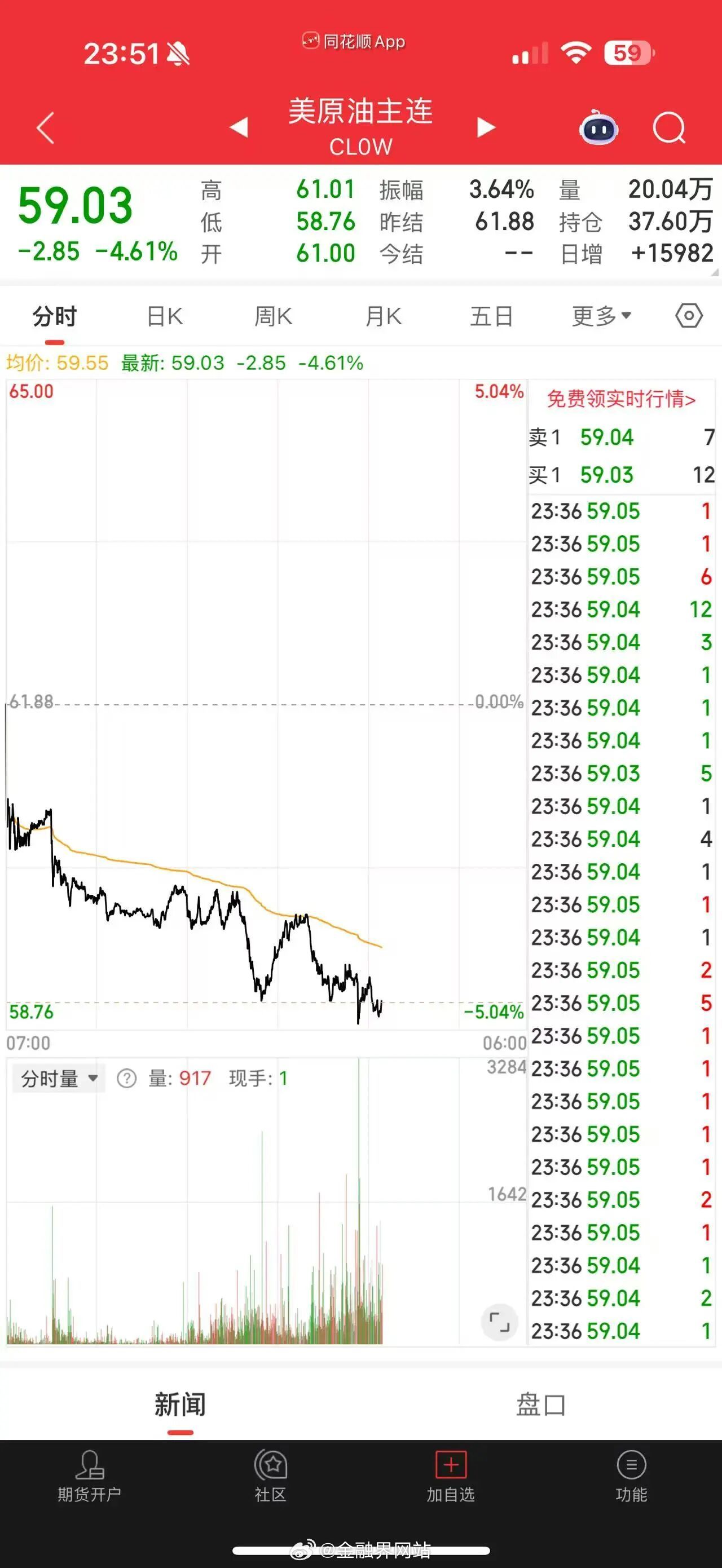 【特朗普，突变！“暂缓决定是否对伊朗发动军事打击”，美军基地警戒级别降低！油价大
