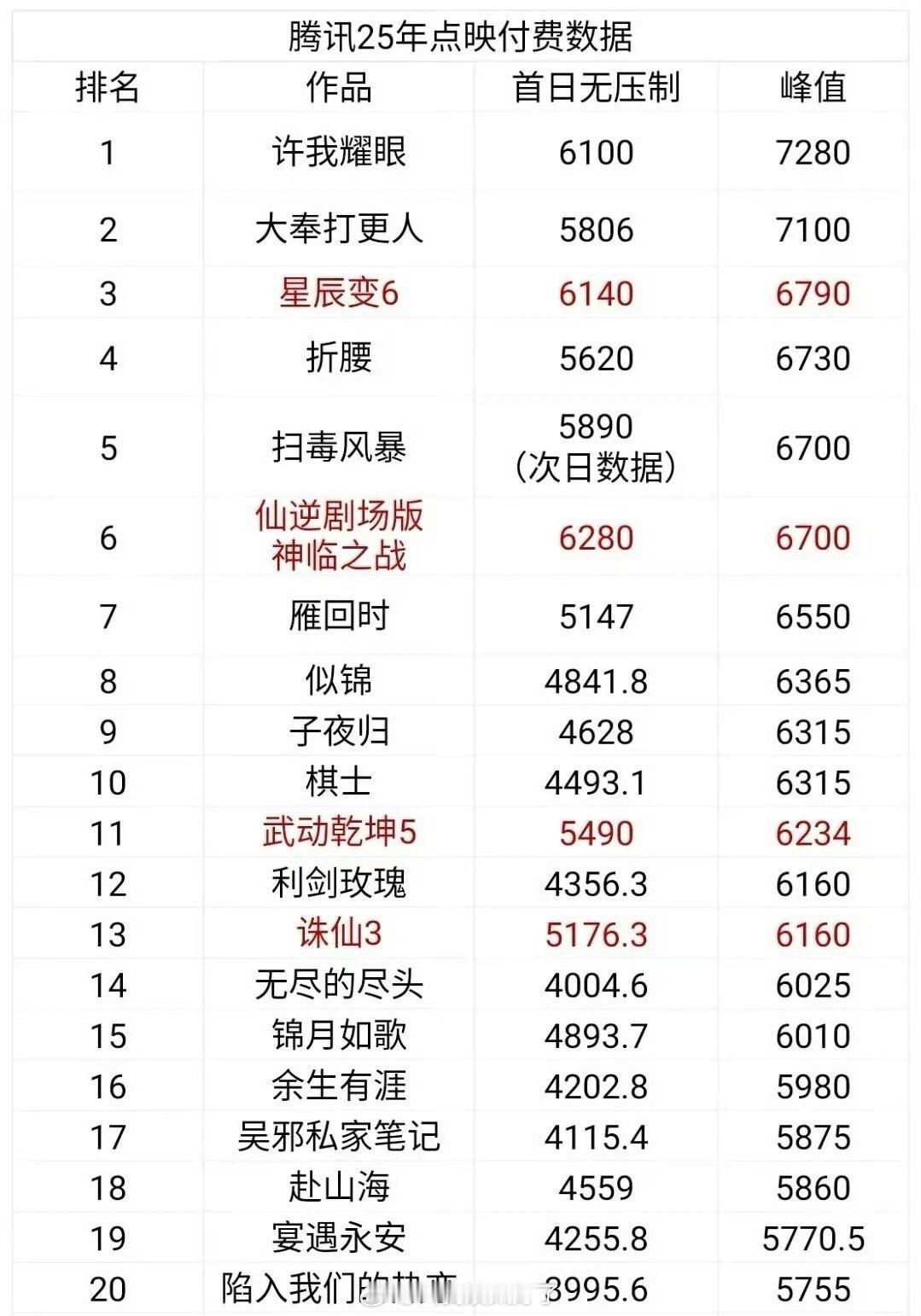 2025年🐧剧超点排名🈶️，符合大家体感吗？ 