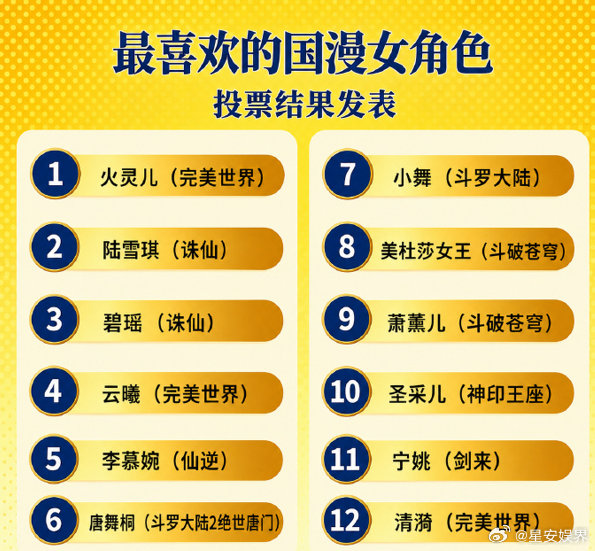 人气票选最喜欢的国漫女角色最喜欢的国漫女角色榜单谁看榜单不惊讶！年度国漫女角色人