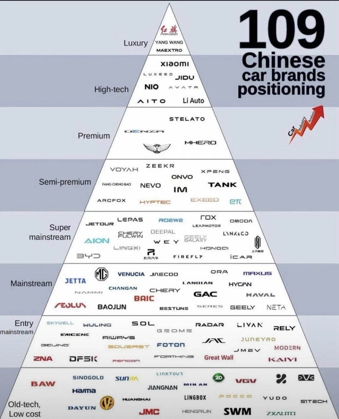 国产电车品牌天梯榜。 大伙没异议吧？