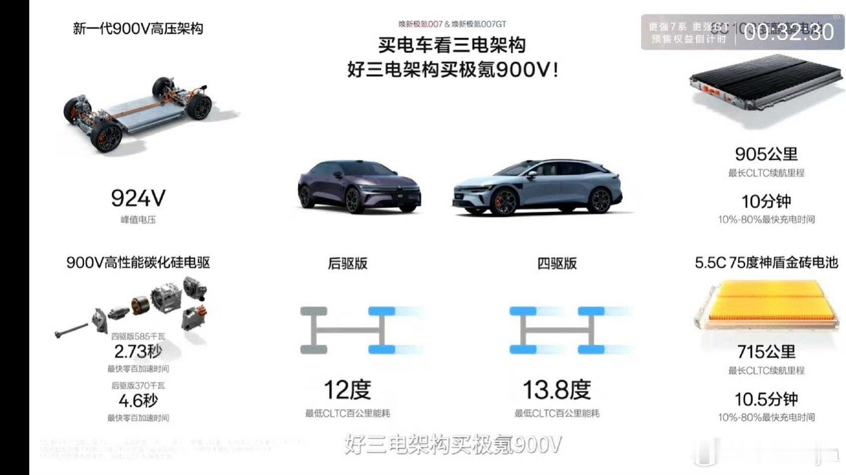 焕新007和007GT这回基本是把之前要选装的大件全给标配了。全系900V，续航