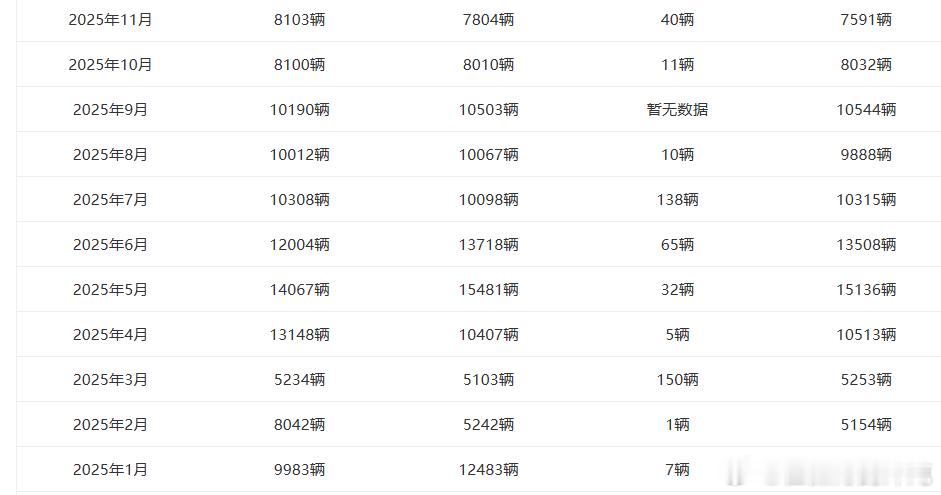 今天翻了一下，很多人都觉得鸿蒙智行不行了。。。难绷，很多人始终没有意识到一个点，