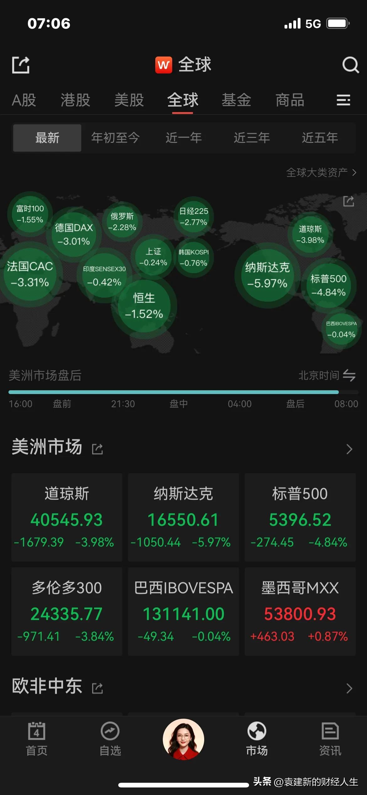 不是说跌1000点，应该将时任总统发射🚀去火星吗？分享美股趣事儿 跌的太狠了