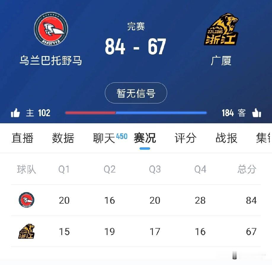 连国足都不如，CBA总冠军竟然被蒙古国的球队吊打了！

在刚刚结束的FIBA亚洲
