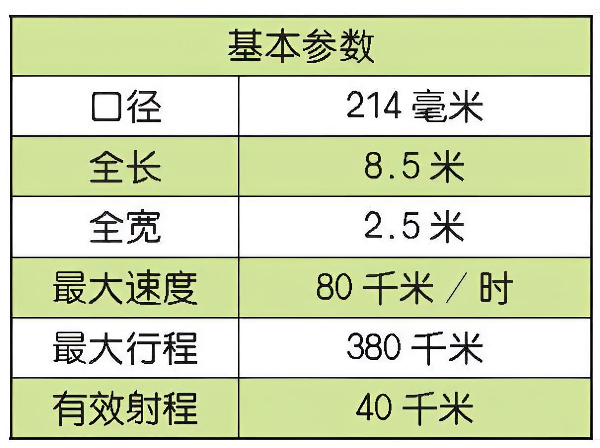 每天认识一件兵器 印度Pinaka自行火箭炮Pinaka（皮纳卡）火箭炮是印度于