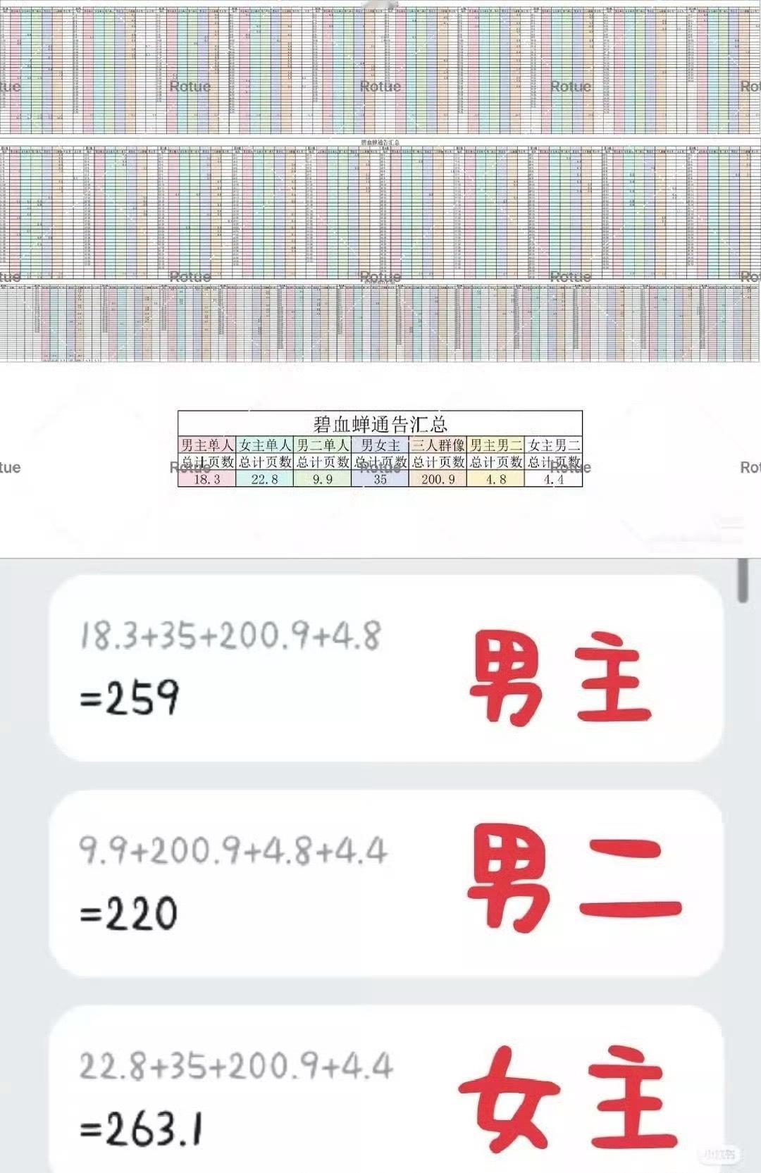 侯明昊《碧血蝉》家维权，这个表格是不是实锤了确实给女主男二加戏了？ 