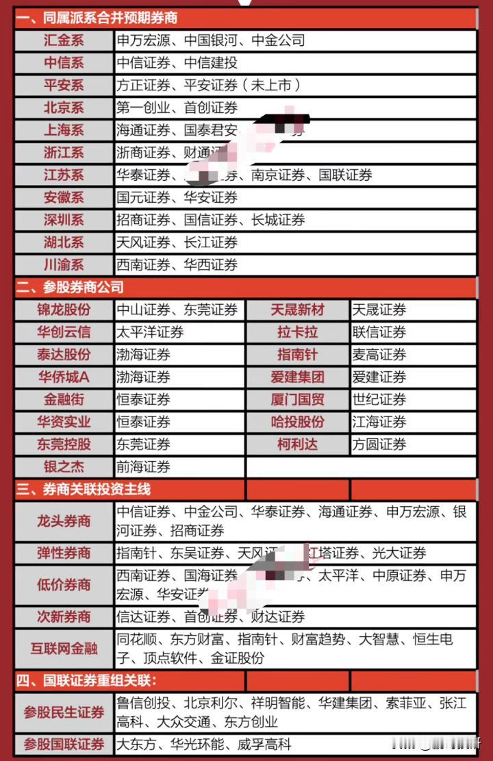 券商重组会是未来一个非常重大的题材，这个行业会因为重组推进实现重大行情，其中重组