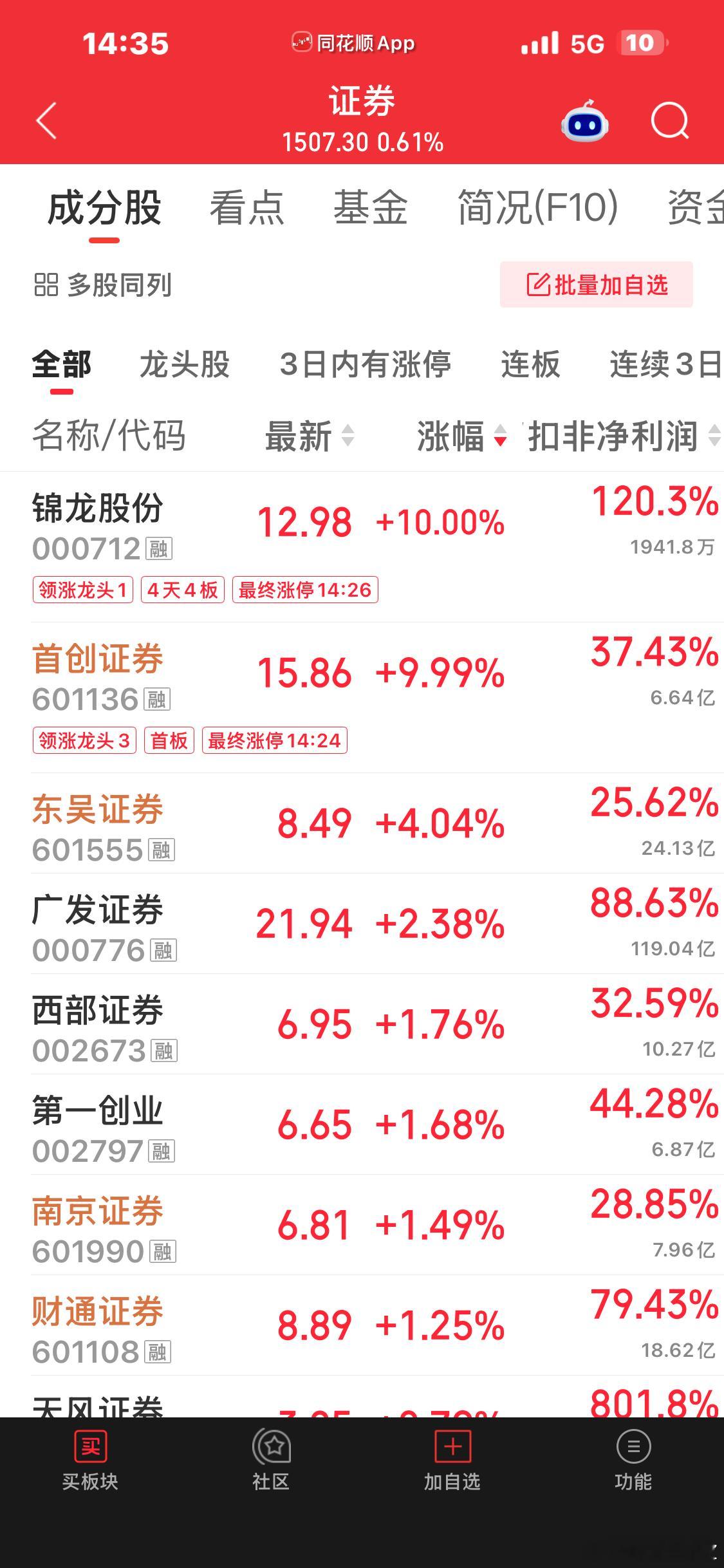 渣男可能又被窗口指导了 ​​​
