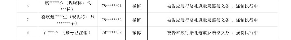 又一份道歉信支持鞠婧祎维权 网络不是法外之地