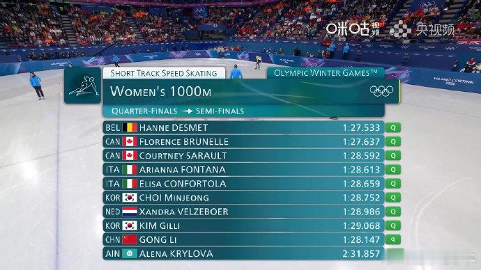 公俐晋级1000米半决赛 米兰冬奥会短道速滑女子1000米1/4决赛，公俐成绩1