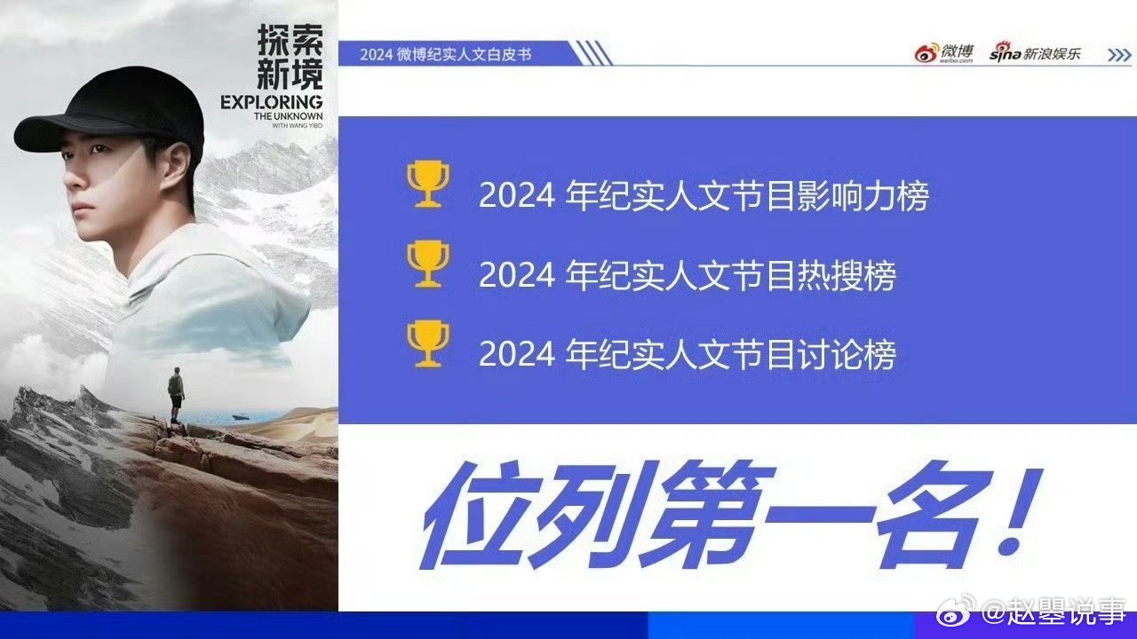 王一博探索新境综合影响力指数 王一博发起的《探索新境》太赞！展现出的拼搏精神和人