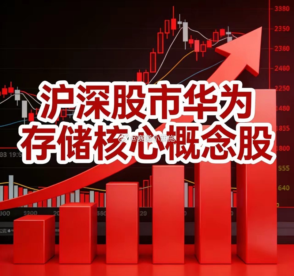 沪深股市｜华为存储核心概念股1. 江波龙（301308）核心优势：华为AI-SS