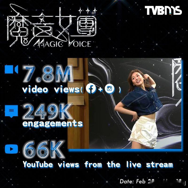 節目未播先轟動？魔音女團有咩咁架勢 大部分選秀節目，都係等播出後才開始有流量有話