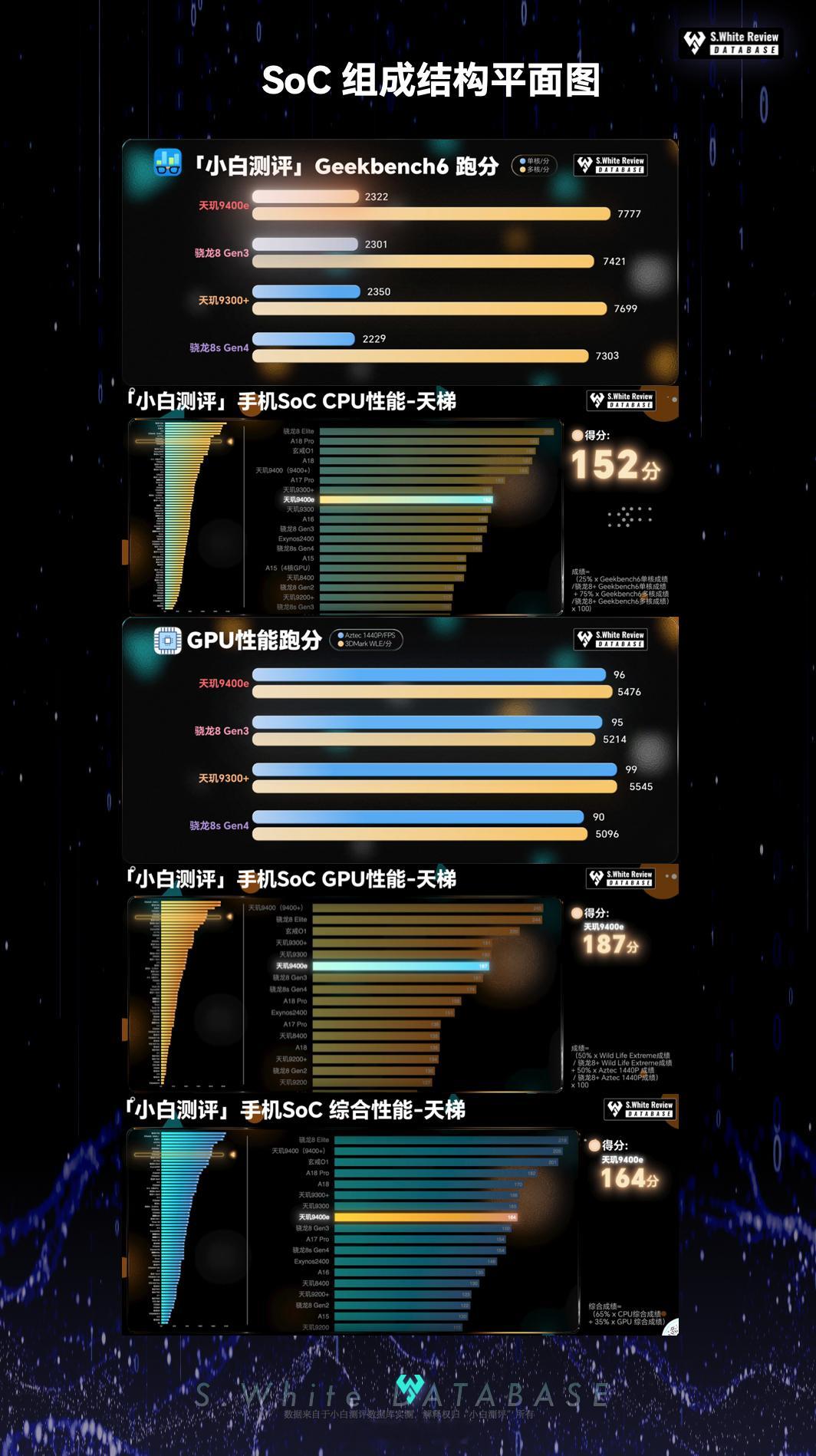 2000元以下价位段选择手机时你会把性能作为核心考量吗？搭载联发科天玑9400e