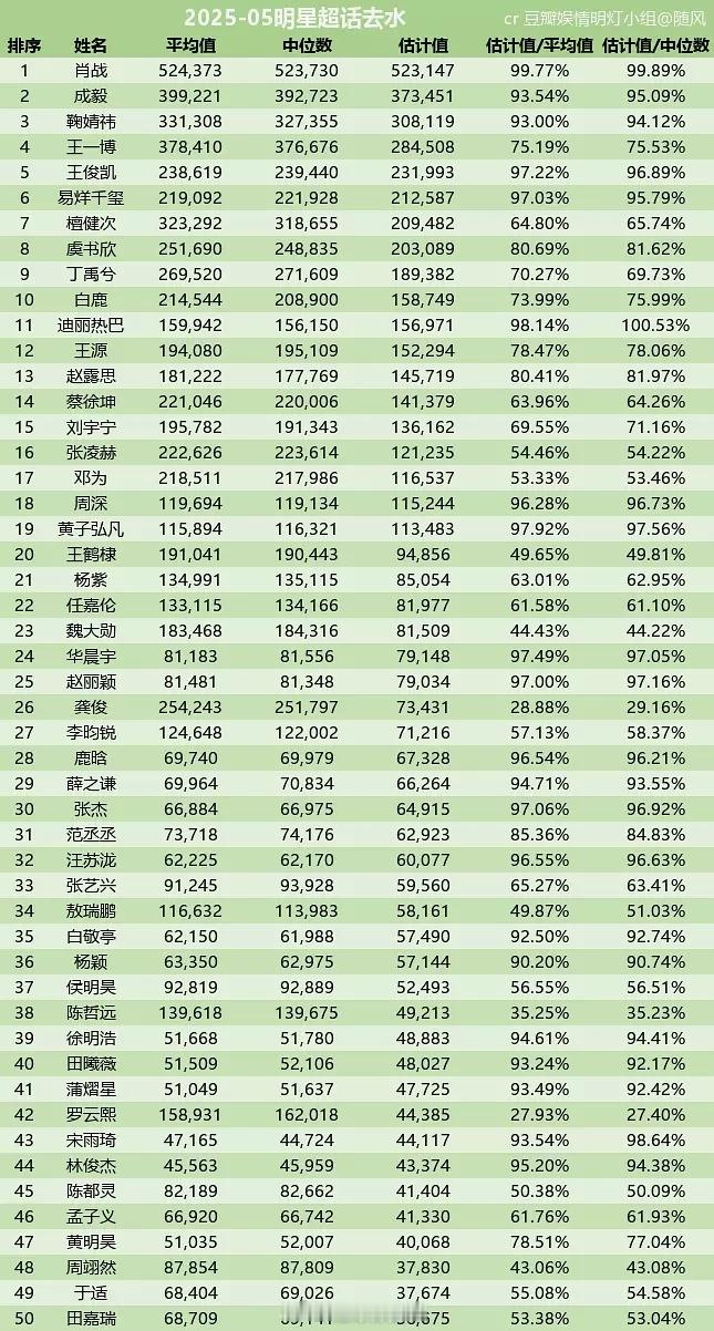 5月明星超话去水签到 ​​​