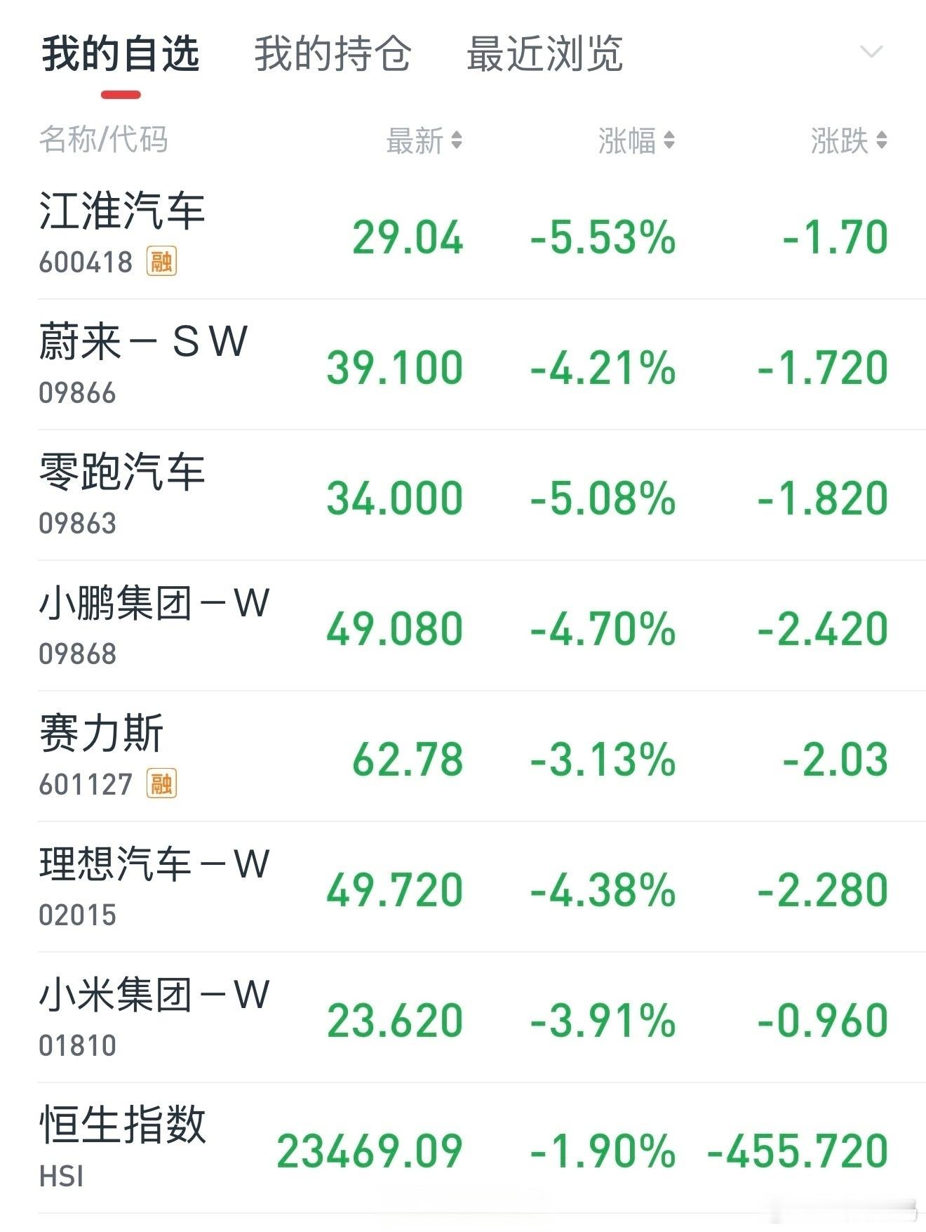 果然是新能源品牌，都这么绿！这都是怎么了？ A股