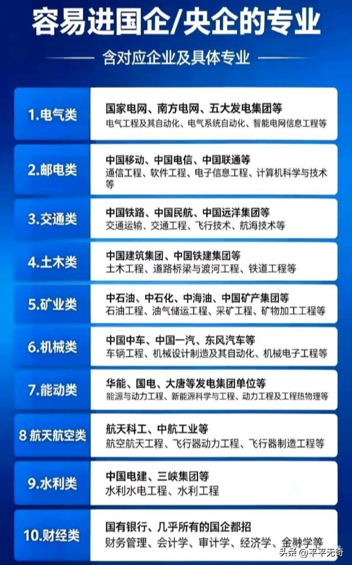 想毕业端稳铁饭碗，央国企是首选。很多人不知道，央国企校招有固定偏好专业。
像中核