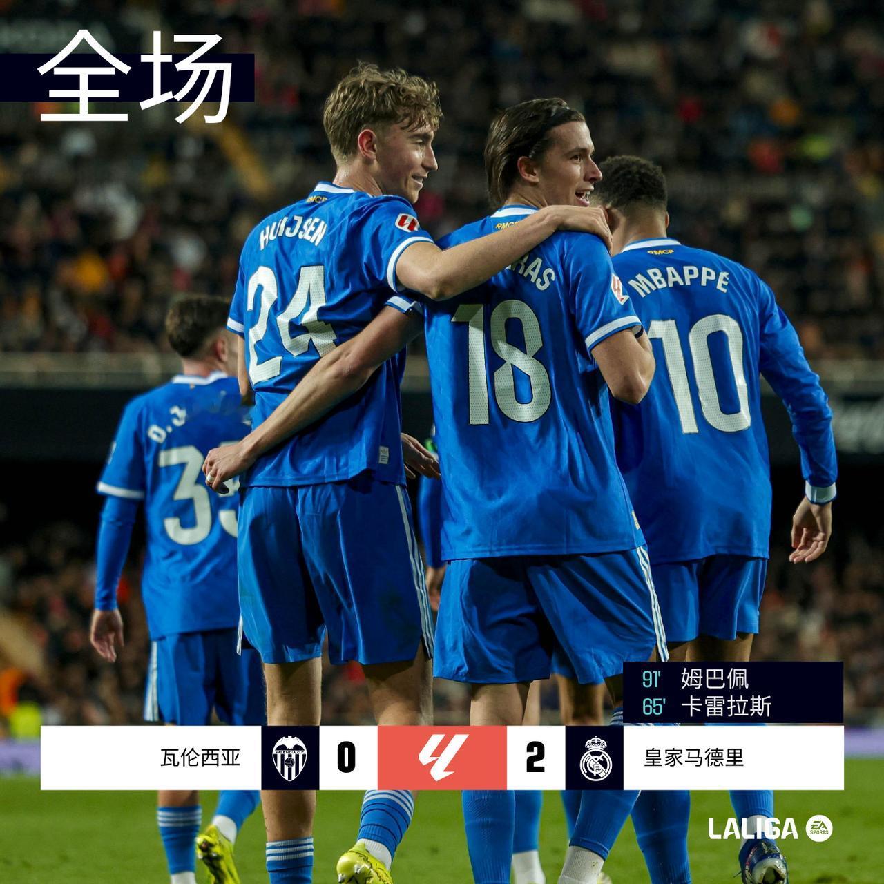 全场 | @瓦伦西亚足球俱乐部 0-2 @皇家马德里足球俱乐部

上半场两队互交