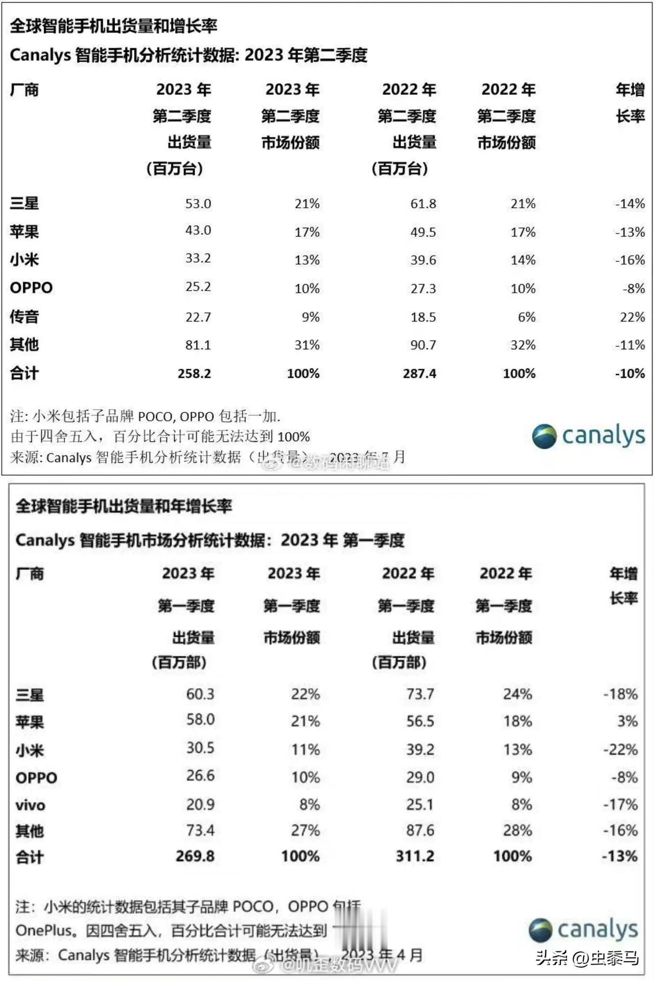 国内市场重要吗？当然重要。但是，全球市场更广阔，我一直是这个观点。

canal