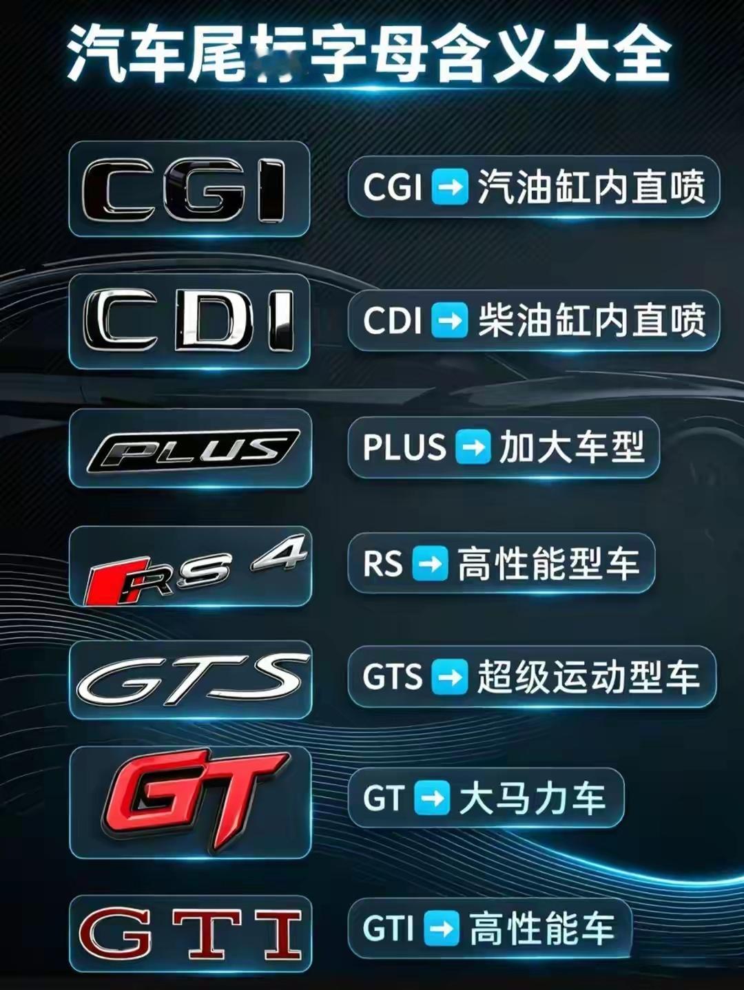 车尾字母看不懂？4张图看懂所有汽车尾标，买车再也不被忽悠！ 