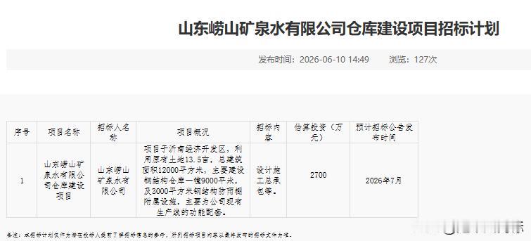 投资2.7k万，崂山矿泉水临沂仓库即将启动招标

昨日，临沂市公共资源交易中心网