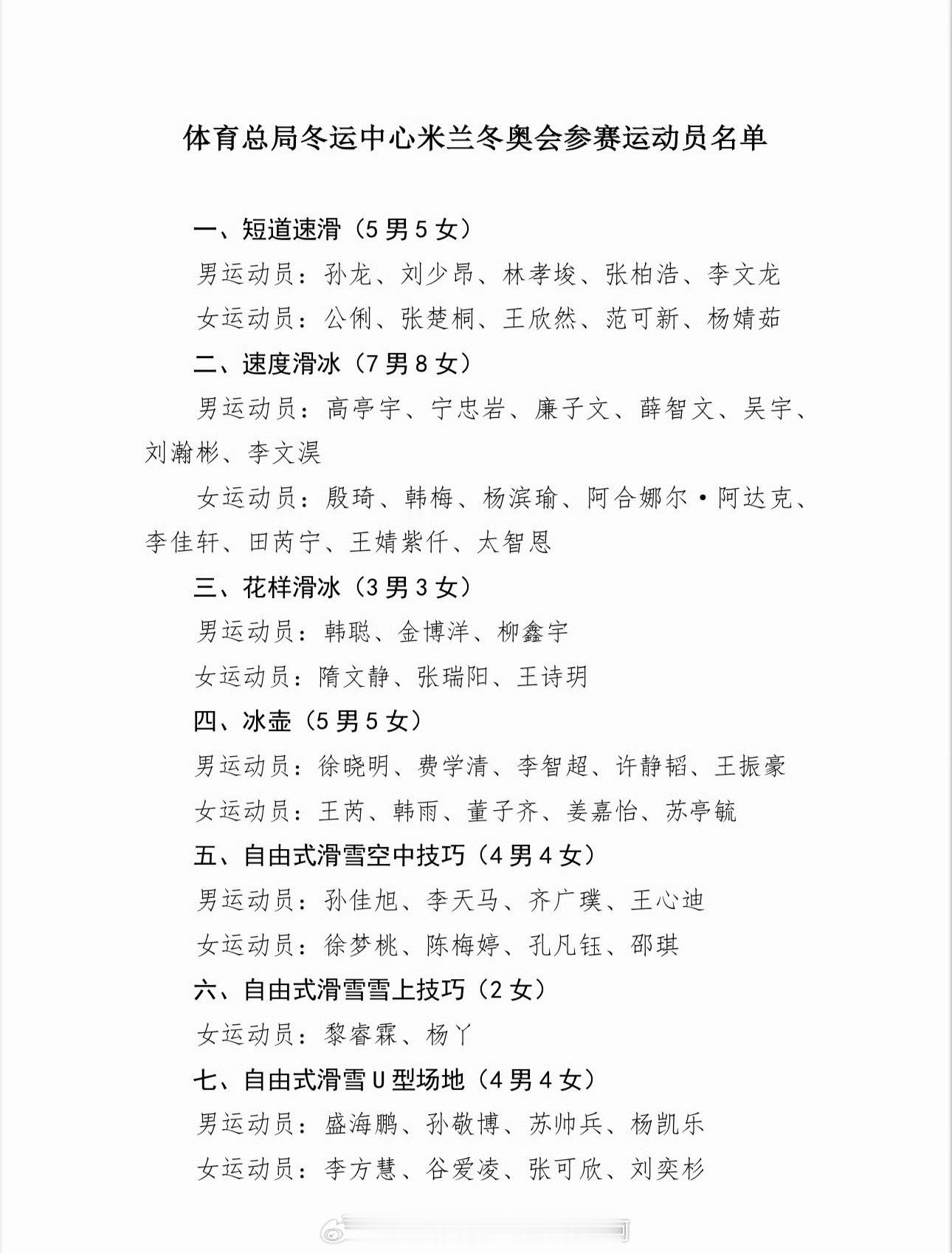 米兰冬奥会中国代表团名单📍『2026 米兰冬奥会』🇨🇳中国代表队124名运
