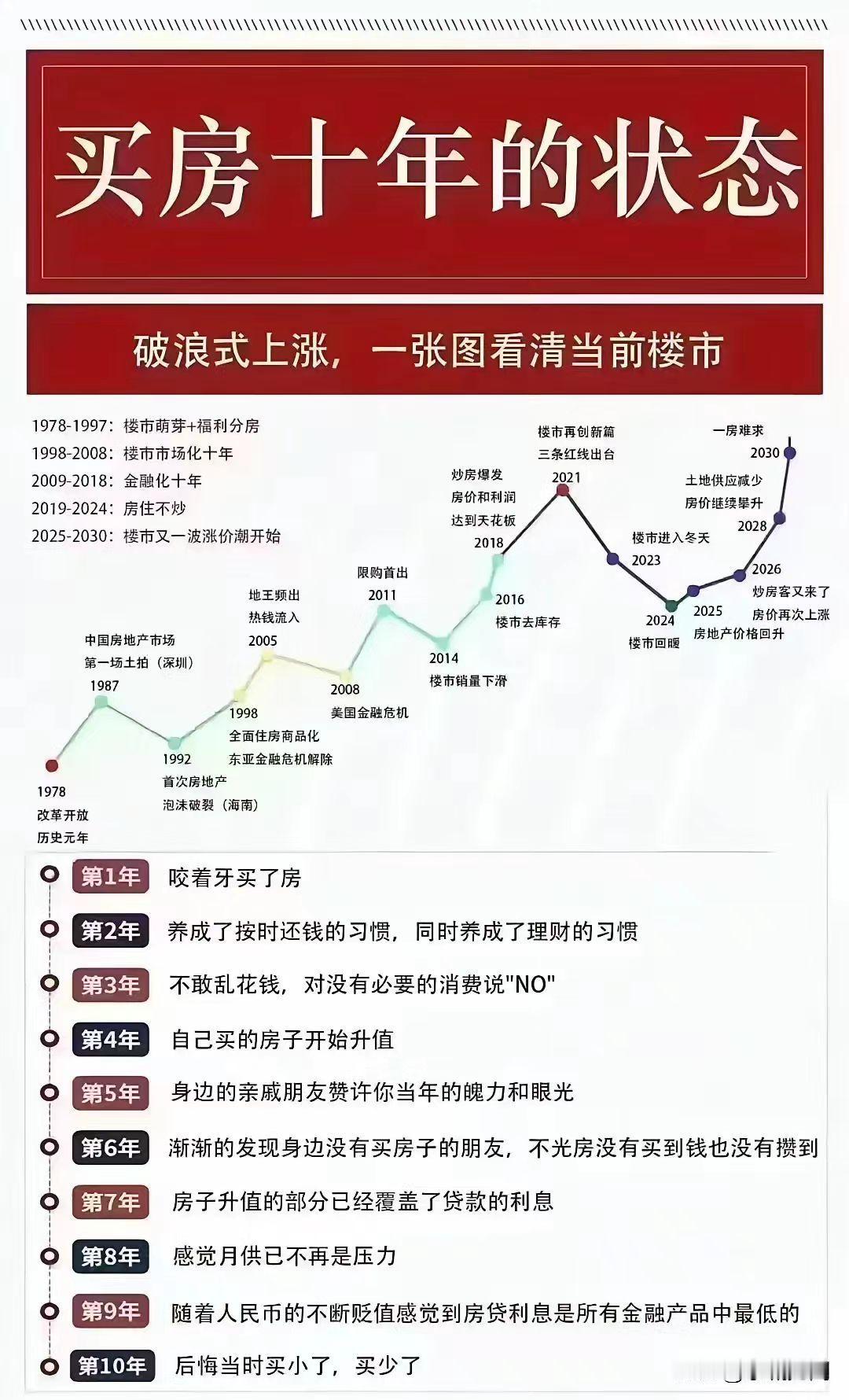 原来这才是房价真实的走势图。
不论什么时候房地产永远支柱产业。
目前为止都是这样