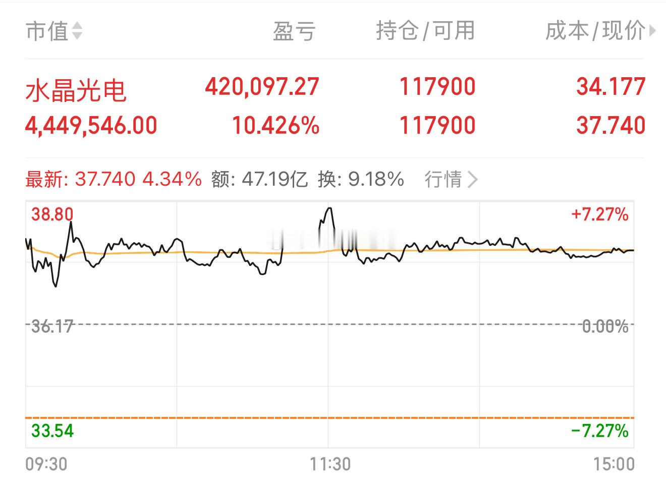 云哥继续持有：水晶光电（耐心等大涨）