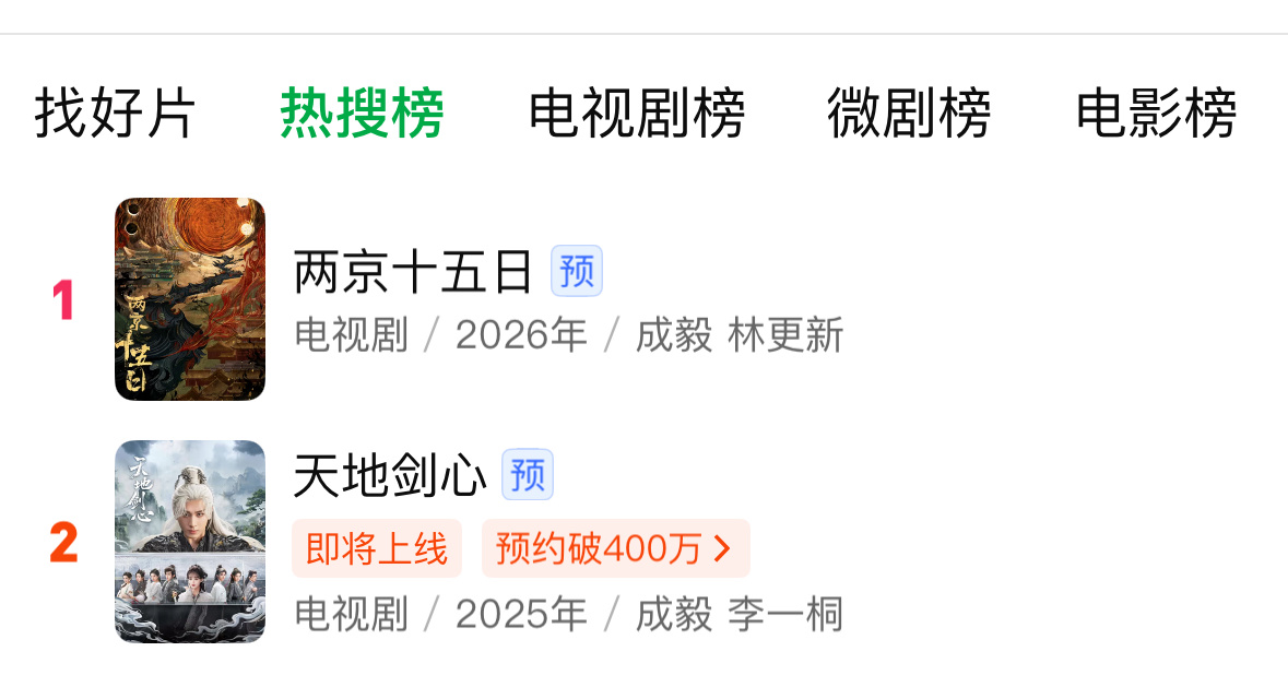 成毅两部一番大男主剧两京十五日、天地剑心双双登顶爱奇艺rs榜！只是官宣和物料而已