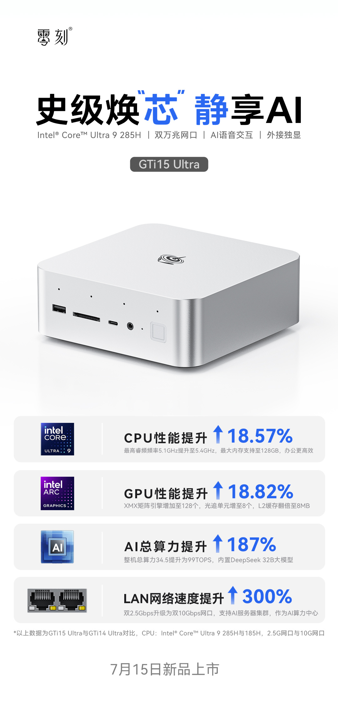 迷你主机领头羊，零刻又放大招了！顶级性能旗舰，GTi15 Ultra 285H全