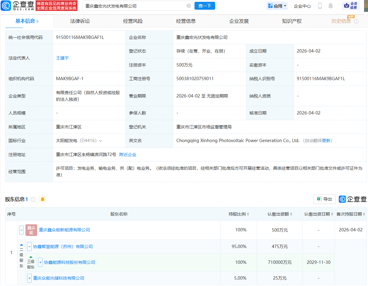 协鑫能科在重庆成立光伏发电公司