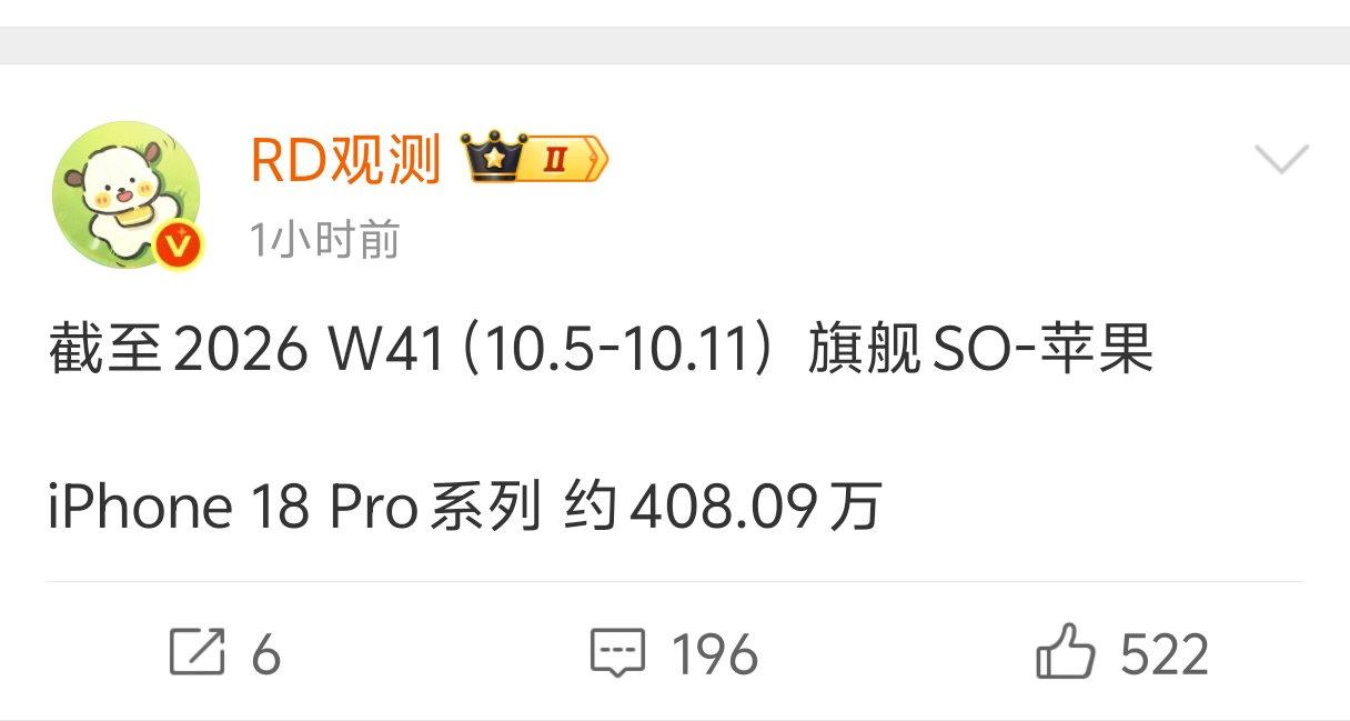 iPhone 18 Pro系列 最新销量曝光：周增119万台，累计超408万台