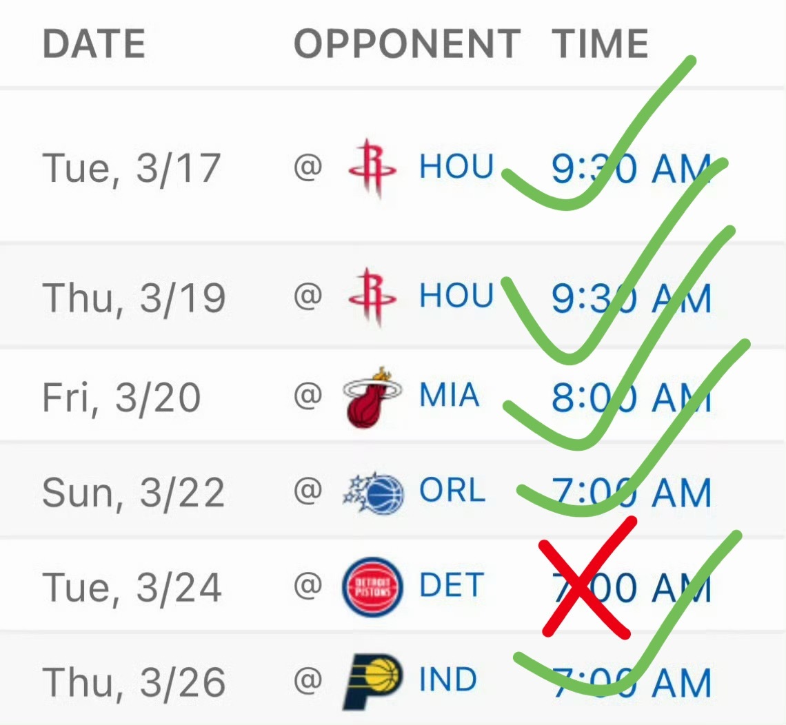 湖人六连客取得了5胜1负的好成绩！如何评价这一波客场比赛球队的表现，你给打几分？