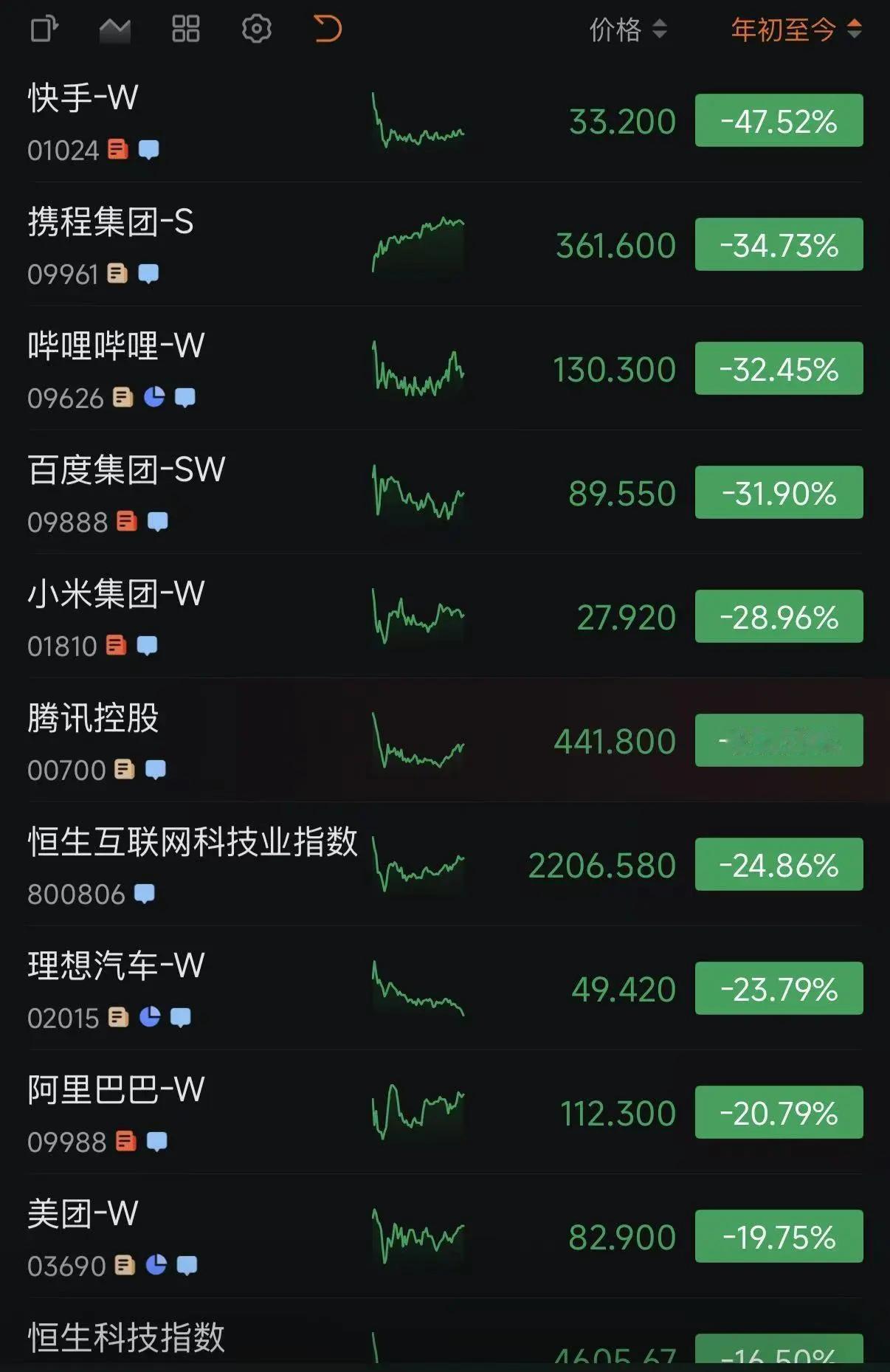 我很无语……
大家肯定都听说了，昨天，里子拟配售800亿港元新股，配售所得款项净