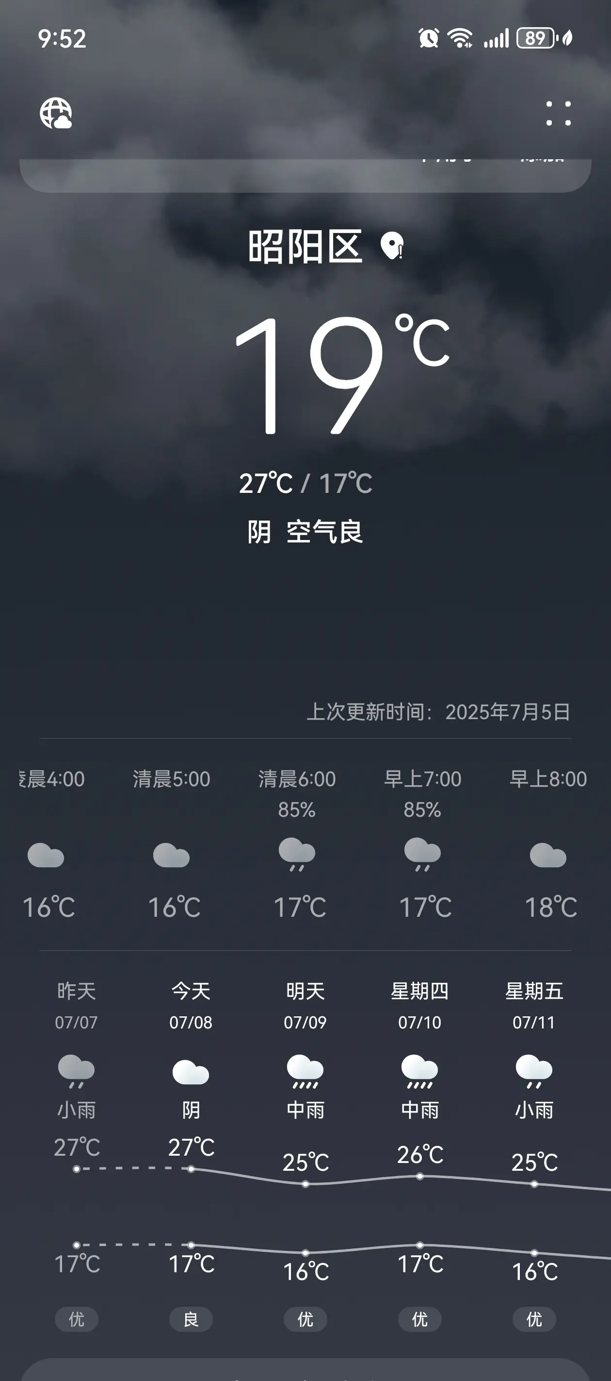 到处都是三十四度都说很热，只有我们昭通天气最舒！温度合适，一般就是二十...