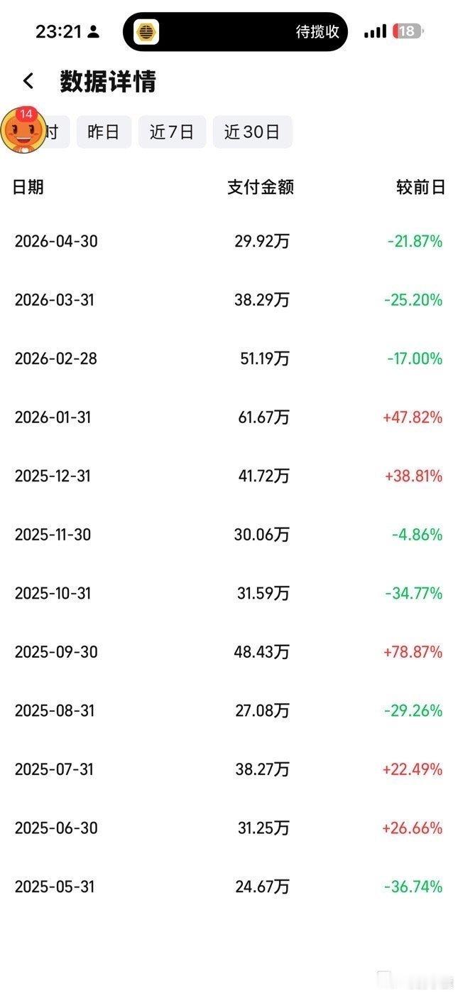 网友发帖：实际17个月存了270万。但是并不快乐，我又想回去上班了。我以为离职是