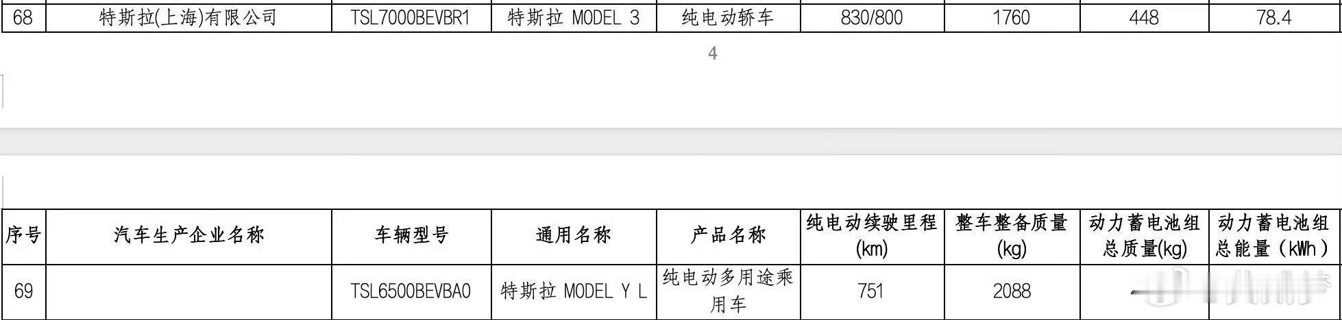 82度电池的特斯拉 model3来了纯电续航751km ​​​