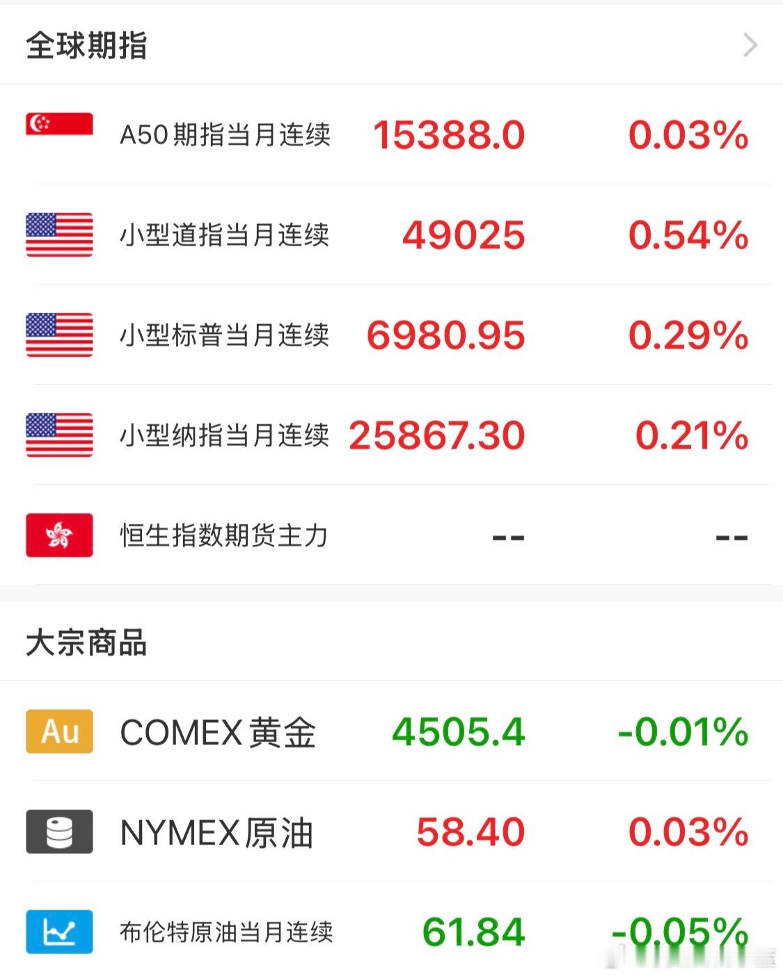 晚安。圣诞节快乐。今天美股不开盘暂无播报。 